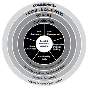 SEL Diagram